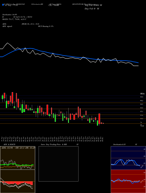 Chart Hb Estate (532334)  Technical (Analysis) Reports Hb Estate [
