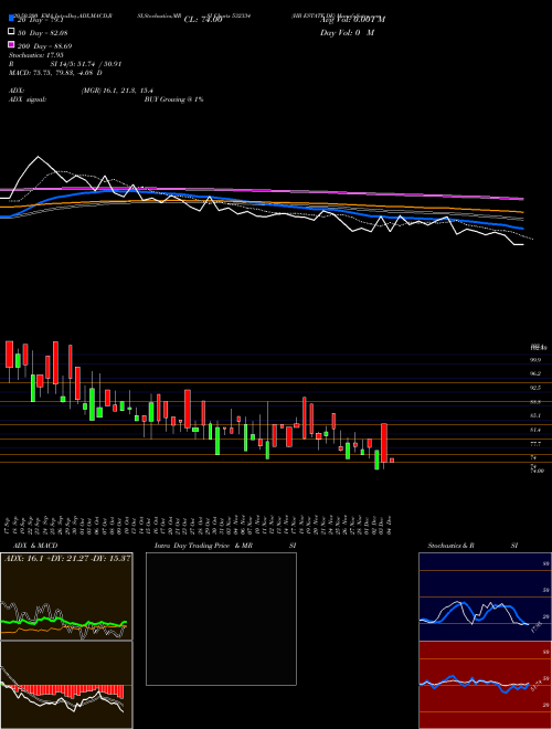 HB ESTATE DE 532334 Support Resistance charts HB ESTATE DE 532334 BSE