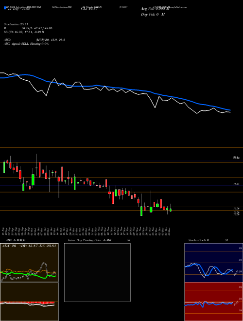 Chart Compucom Sof (532339)  Technical (Analysis) Reports Compucom Sof [
