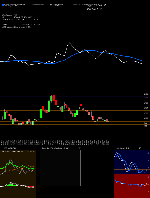 Chart Aksh Optifib (532351)  Technical (Analysis) Reports Aksh Optifib [