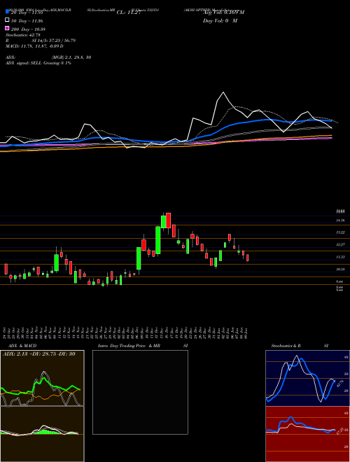 AKSH OPTIFIB 532351 Support Resistance charts AKSH OPTIFIB 532351 BSE