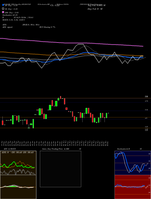VIRGOGLOB 532354 Support Resistance charts VIRGOGLOB 532354 BSE
