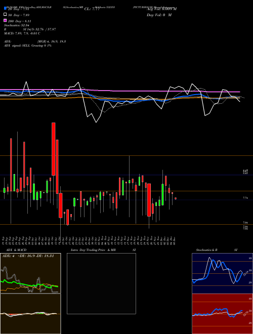 PICTURHOUSE 532355 Support Resistance charts PICTURHOUSE 532355 BSE