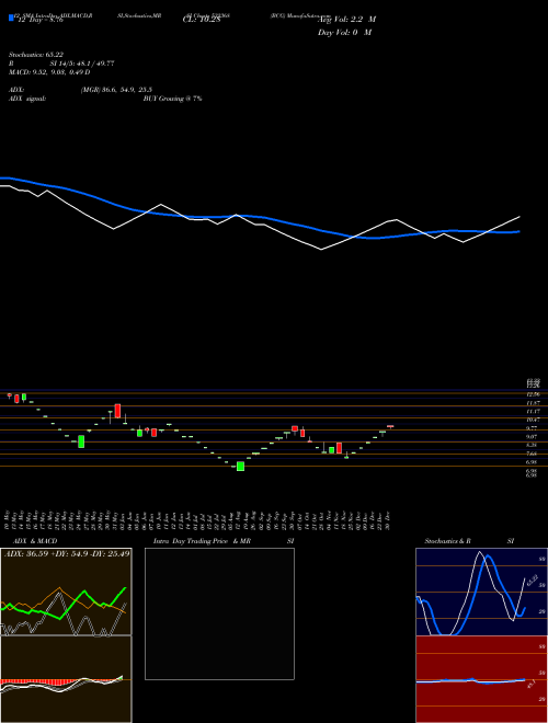 Chart Bcg (532368)  Technical (Analysis) Reports Bcg [