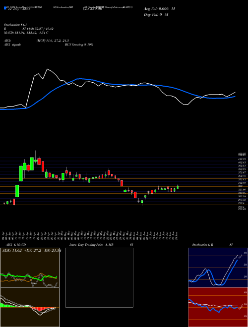 Chart Ramco Systm (532370)  Technical (Analysis) Reports Ramco Systm [