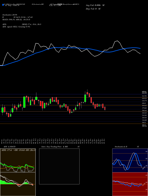 Chart Ramco Systm (532370)  Technical (Analysis) Reports Ramco Systm [