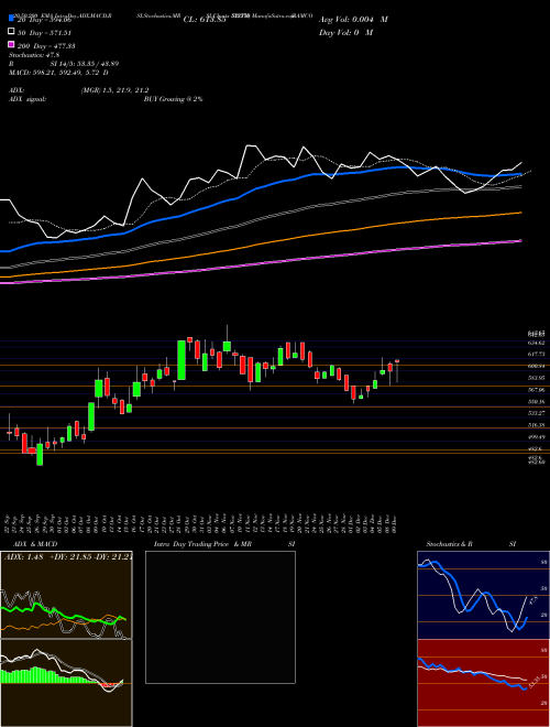 RAMCO  SYSTM 532370 Support Resistance charts RAMCO  SYSTM 532370 BSE