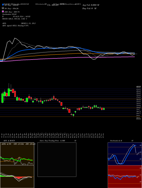 RAMCO  SYSTM 532370 Support Resistance charts RAMCO  SYSTM 532370 BSE
