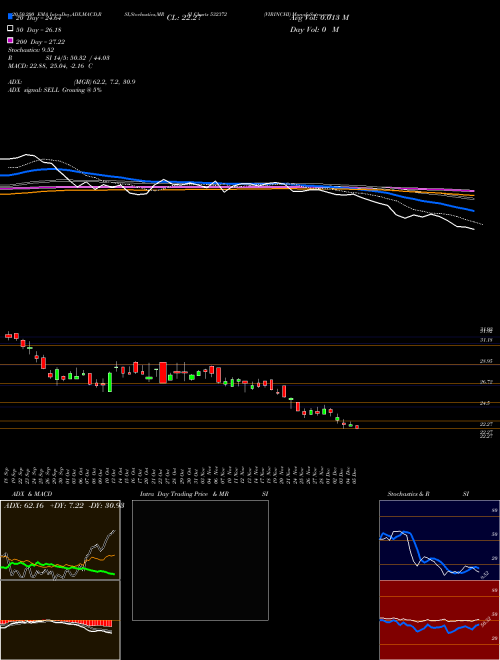 VIRINCHI 532372 Support Resistance charts VIRINCHI 532372 BSE