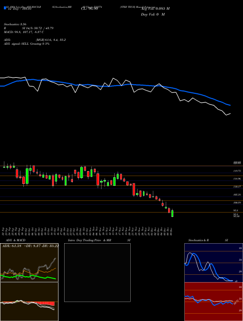Chart Ster Tech (532374)  Technical (Analysis) Reports Ster Tech [
