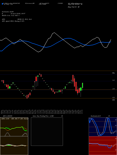 Chart Universal A (532378)  Technical (Analysis) Reports Universal A [