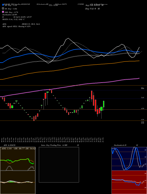 UNIVERSAL A 532378 Support Resistance charts UNIVERSAL A 532378 BSE