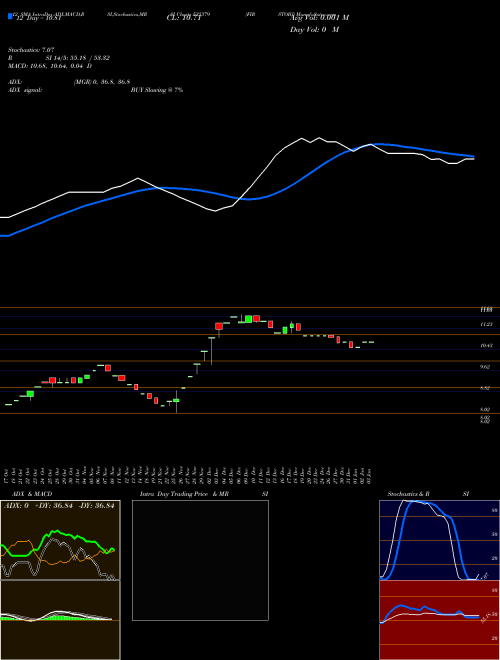 Chart Firstobj (532379)  Technical (Analysis) Reports Firstobj [