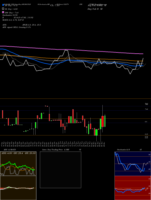 FIRSTOBJ 532379 Support Resistance charts FIRSTOBJ 532379 BSE