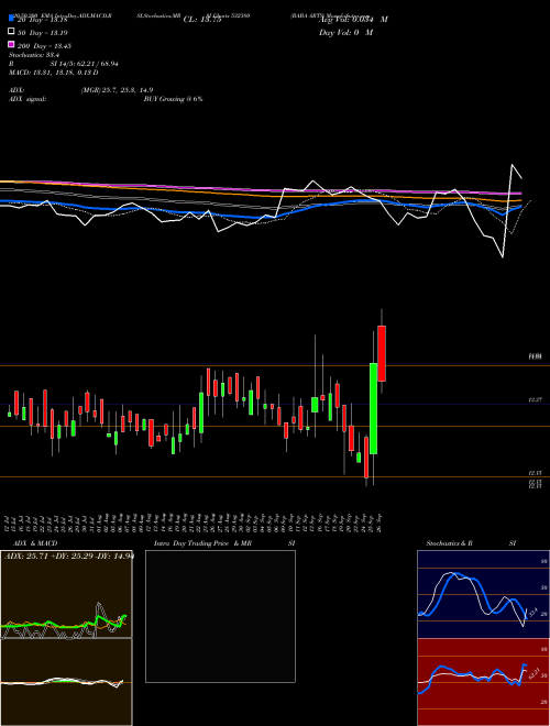 BABA ARTS 532380 Support Resistance charts BABA ARTS 532380 BSE