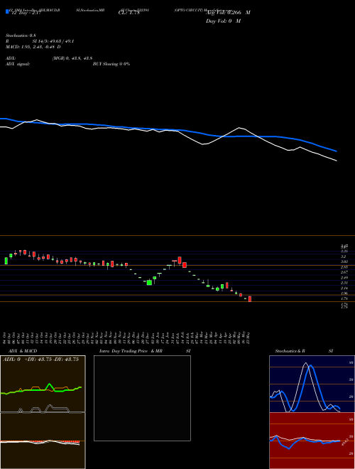 Chart Opto Circuit (532391)  Technical (Analysis) Reports Opto Circuit [