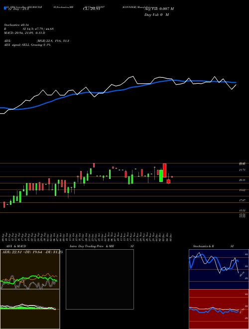 Chart Konndor (532397)  Technical (Analysis) Reports Konndor [