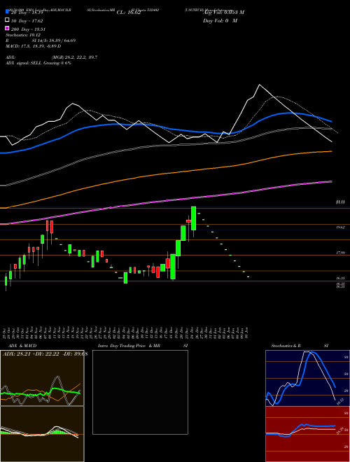 USGTECH 532402 Support Resistance charts USGTECH 532402 BSE