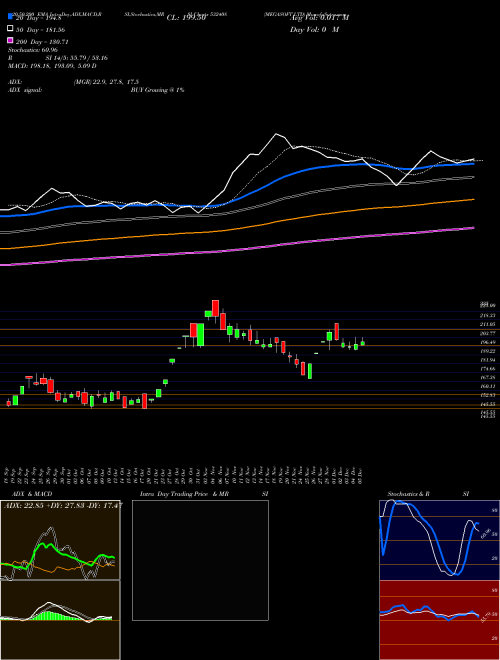 MEGASOFT LTD 532408 Support Resistance charts MEGASOFT LTD 532408 BSE