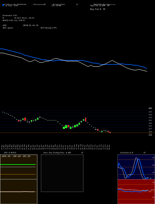 Chart Visesh Info (532411)  Technical (Analysis) Reports Visesh Info [