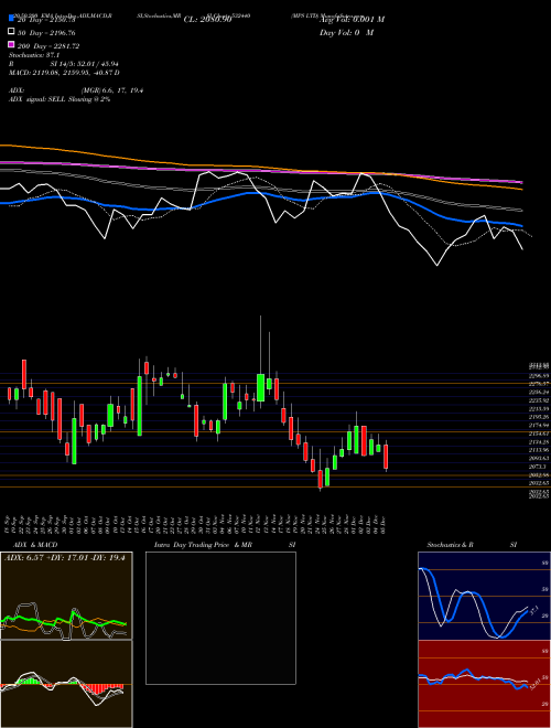 MPS LTD 532440 Support Resistance charts MPS LTD 532440 BSE