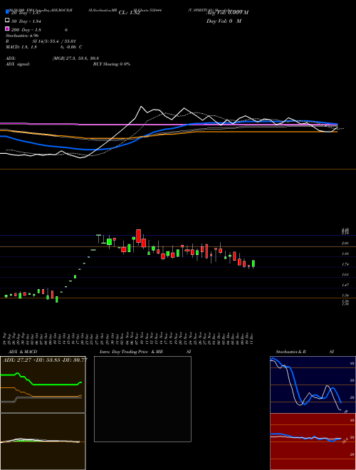 T. SPIRITUAL 532444 Support Resistance charts T. SPIRITUAL 532444 BSE