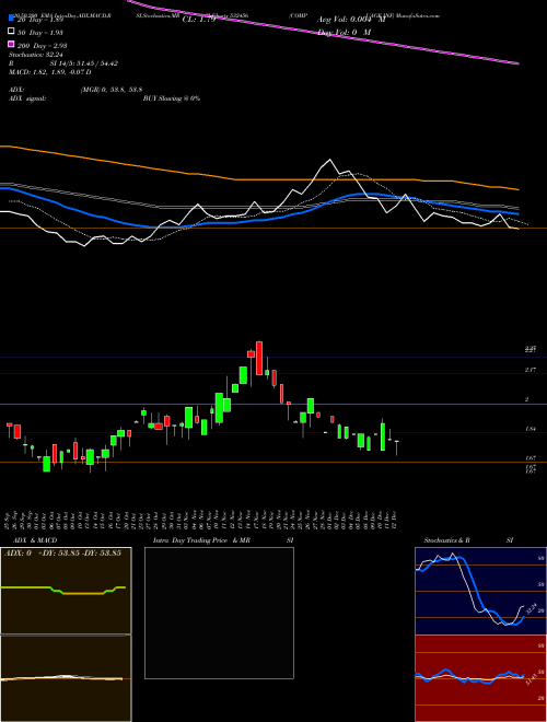 COMPUAGE INF 532456 Support Resistance charts COMPUAGE INF 532456 BSE
