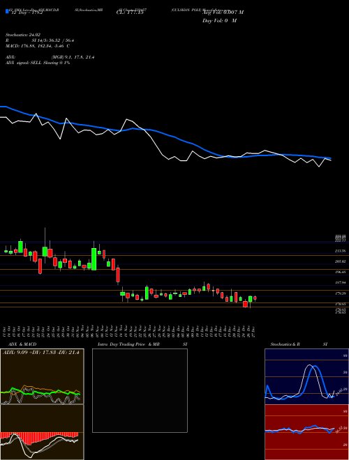 Chart Gulshan Poly (532457)  Technical (Analysis) Reports Gulshan Poly [