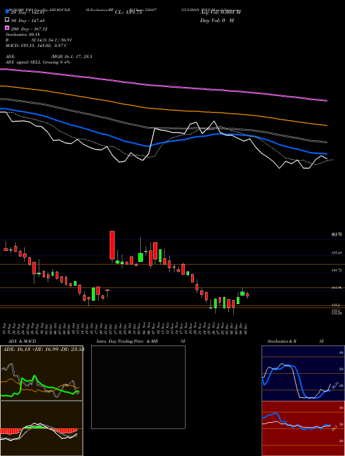 GULSHAN POLY 532457 Support Resistance charts GULSHAN POLY 532457 BSE
