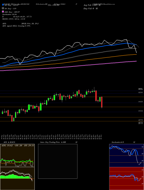 PUNJAB NATIO 532461 Support Resistance charts PUNJAB NATIO 532461 BSE