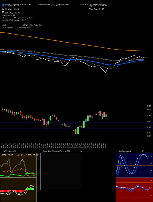 HAZ MUL PRO 532467 Support Resistance charts HAZ MUL PRO 532467 BSE