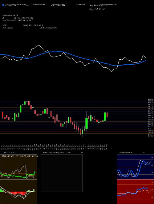 Chart Kamaholding (532468)  Technical (Analysis) Reports Kamaholding [