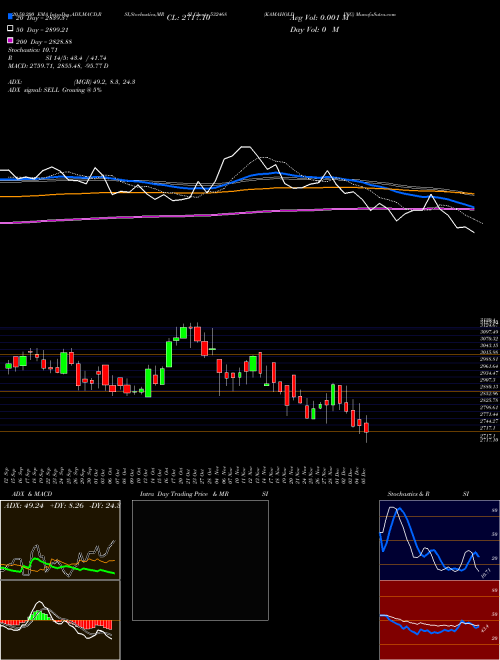 KAMAHOLDING 532468 Support Resistance charts KAMAHOLDING 532468 BSE