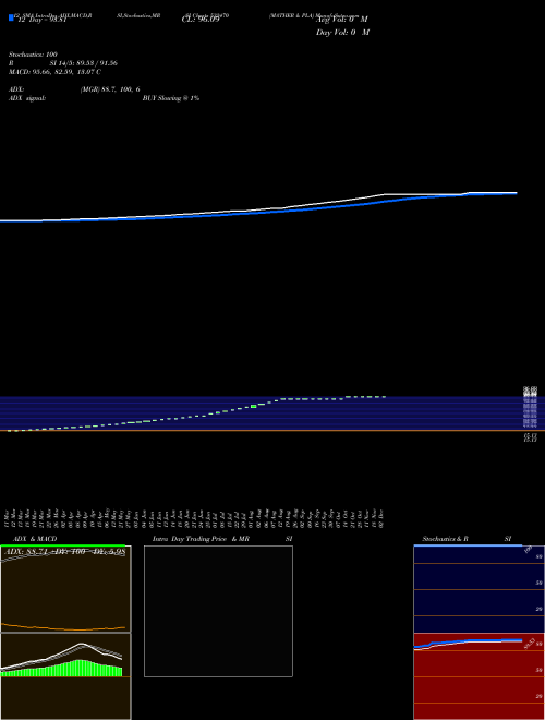 Chart Mather Pla (532470)  Technical (Analysis) Reports Mather Pla [