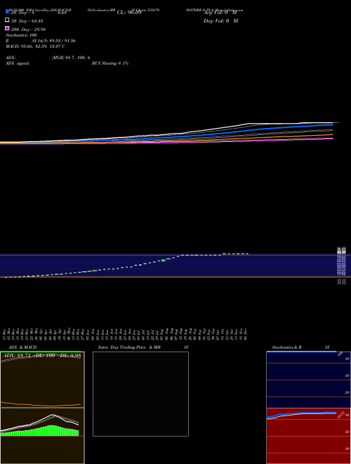 MATHER & PLA 532470 Support Resistance charts MATHER & PLA 532470 BSE