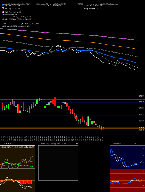 UNITED BREWA 532478 Support Resistance charts UNITED BREWA 532478 BSE
