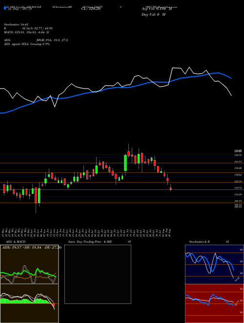 Chart Ismt (532479)  Technical (Analysis) Reports Ismt [