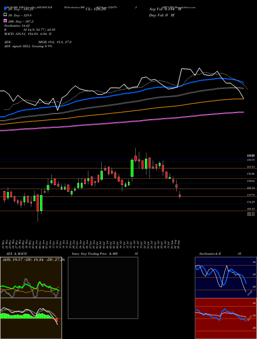 ISMT LTD 532479 Support Resistance charts ISMT LTD 532479 BSE