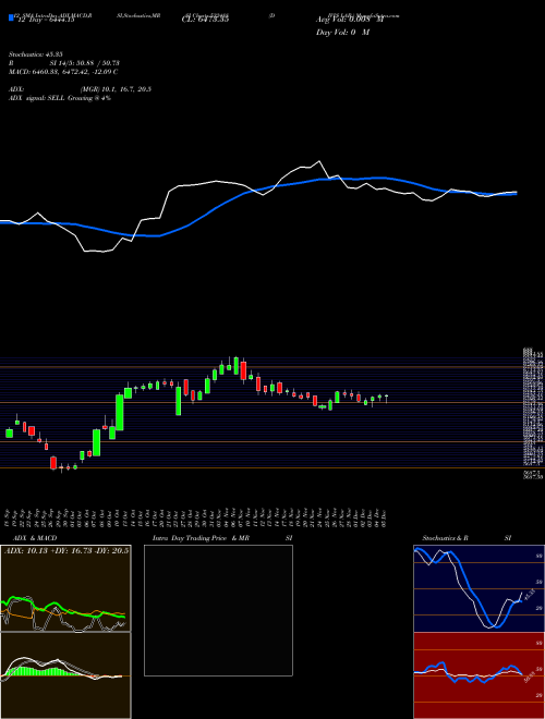 Chart Divi S (532488)  Technical (Analysis) Reports Divi S [
