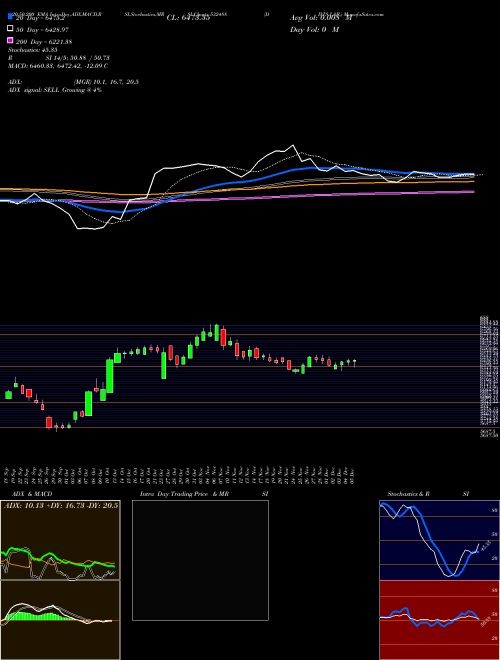 DIVI'S LAB. 532488 Support Resistance charts DIVI'S LAB. 532488 BSE