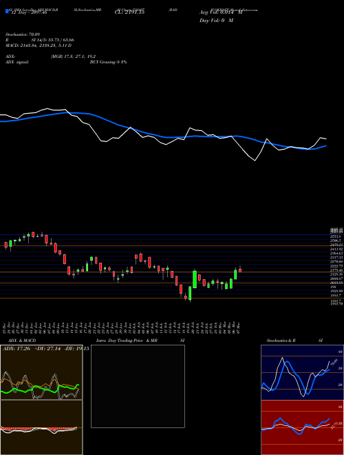 Chart Radicokhait (532497)  Technical (Analysis) Reports Radicokhait [