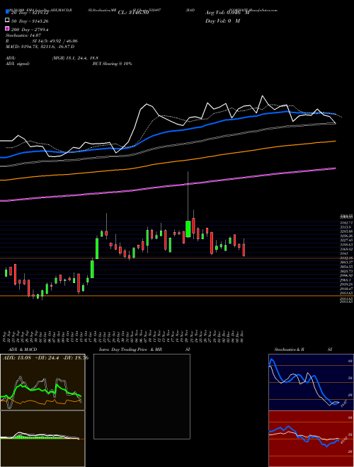 RADICOKHAIT 532497 Support Resistance charts RADICOKHAIT 532497 BSE