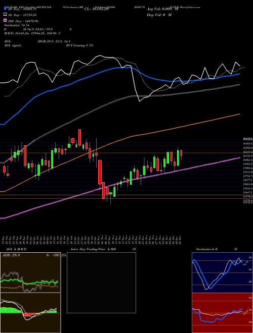 MARUTISUZUK 532500 Support Resistance charts MARUTISUZUK 532500 BSE