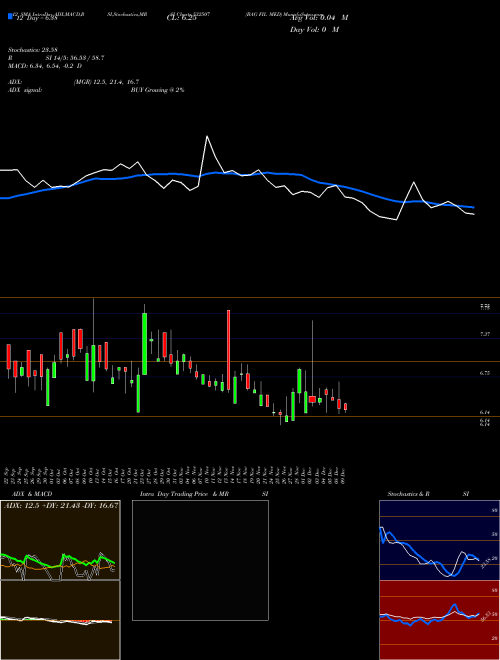 Chart Bag Fil (532507)  Technical (Analysis) Reports Bag Fil [