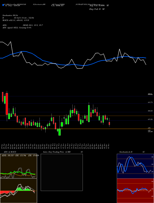 Chart Suprajit Eng (532509)  Technical (Analysis) Reports Suprajit Eng [