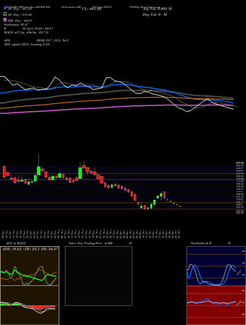 TVSELE 532513 Support Resistance charts TVSELE 532513 BSE