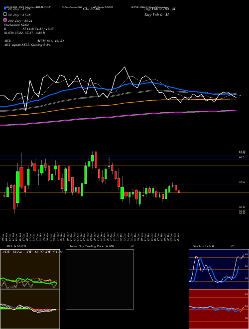 BANK MAHA 532525 Support Resistance charts BANK MAHA 532525 BSE