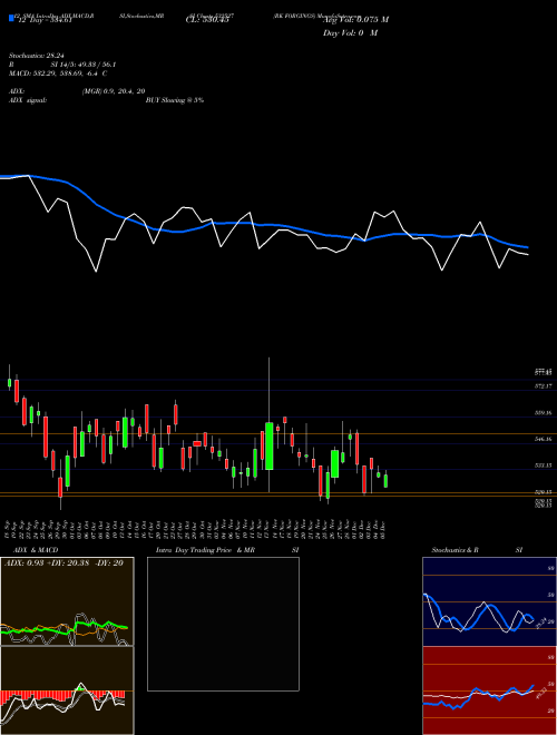 Chart Rk Forgings (532527)  Technical (Analysis) Reports Rk Forgings [
