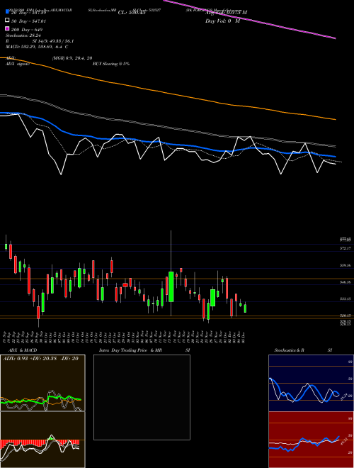 RK FORGINGS 532527 Support Resistance charts RK FORGINGS 532527 BSE