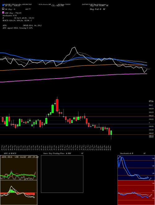 DATAM GLOB 532528 Support Resistance charts DATAM GLOB 532528 BSE